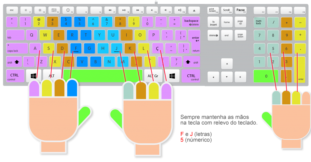 Mundo da Digitação - Curso de digitação grátis